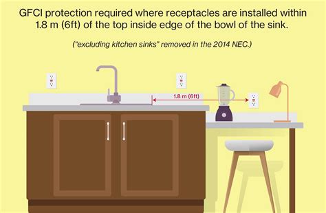 nec sink outlet distance